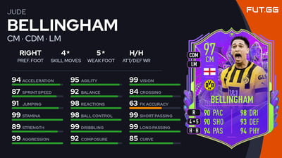 Jude Bellingham