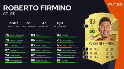Roberto Firmino
