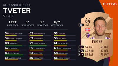 Alexander Ruud Tveter