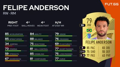 Felipe Anderson