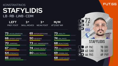 Konstantinos Stafylidis