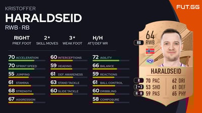 Kristoffer Haraldseid