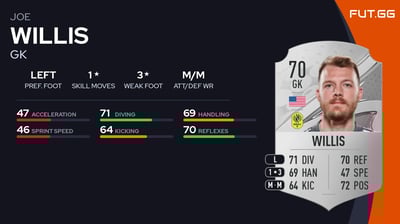 Joe Willis