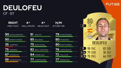 Deulofeu