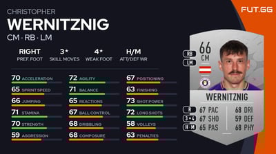 Christopher Wernitznig