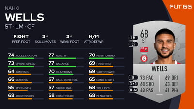 Nahki Wells