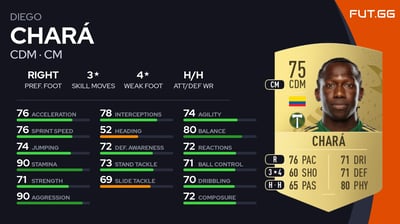 Diego Chará