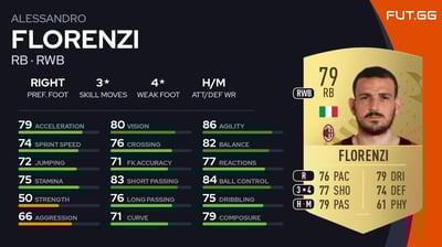Alessandro Florenzi