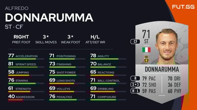 Alfredo Donnarumma