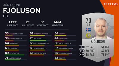 Jón Guðni Fjóluson