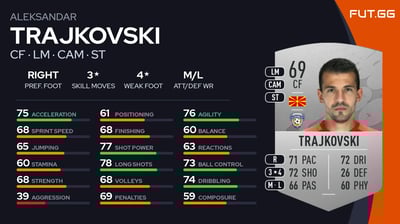 Aleksandar Trajkovski