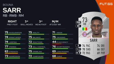 Bouna Sarr