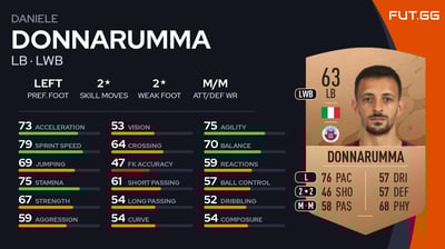 Daniele Donnarumma