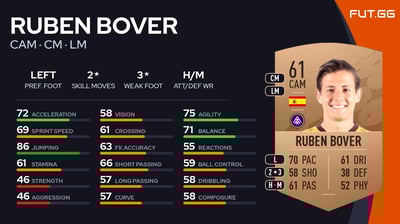 Ruben Bover
