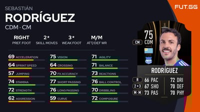 Sebastián Rodríguez