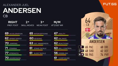 Alexander Juel Andersen