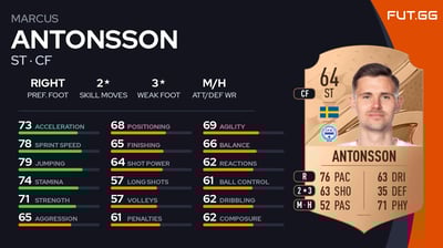 Marcus Antonsson