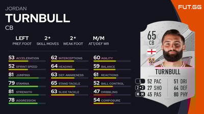 Jordan Turnbull