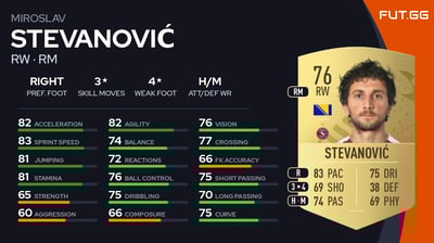 Miroslav Stevanović