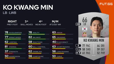 Ko Kwang Min