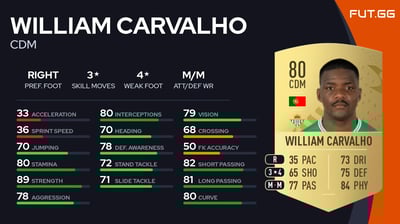 William Carvalho