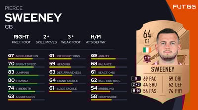 Pierce Sweeney