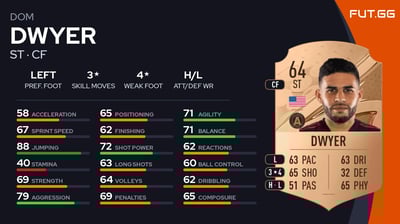 Dom Dwyer
