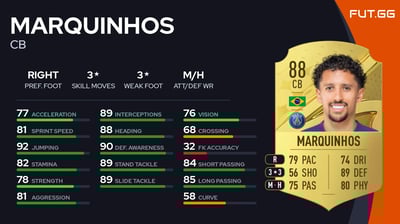 Marquinhos