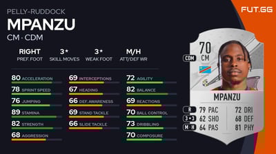 Pelly-Ruddock Mpanzu