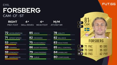 Emil Forsberg