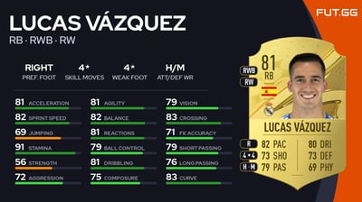 Lucas Vázquez