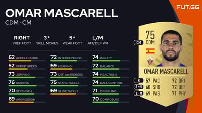Omar Mascarell