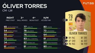 Óliver Torres