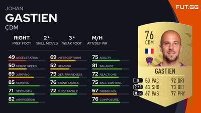 Johan Gastien