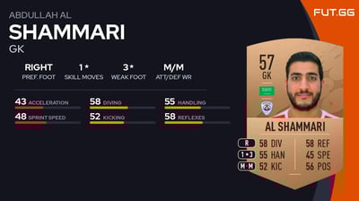 Abdullah Al Shammari