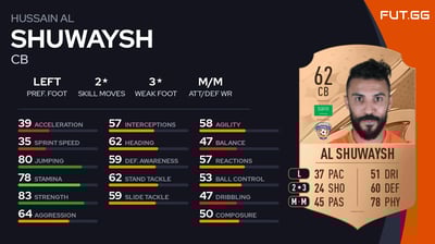 Hussain Al Shuwaysh
