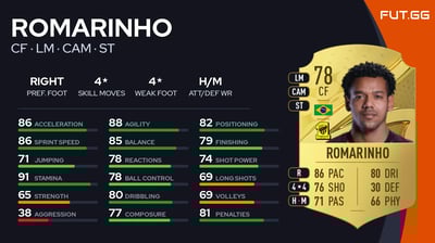Romarinho