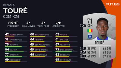 Birama Touré