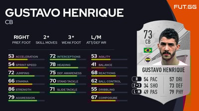 Gustavo Henrique