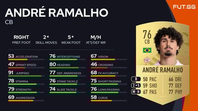 André Ramalho