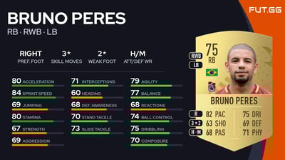 Bruno Peres