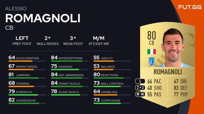 Alessio Romagnoli