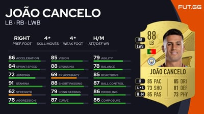 João Cancelo