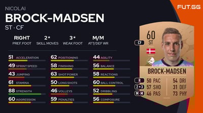 Nicolai Brock-Madsen