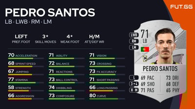Pedro Santos