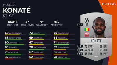 Moussa Konaté