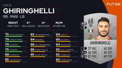 Luca Ghiringhelli