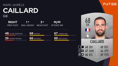 Marc-Aurèle Caillard