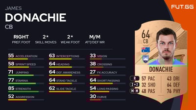 James Donachie