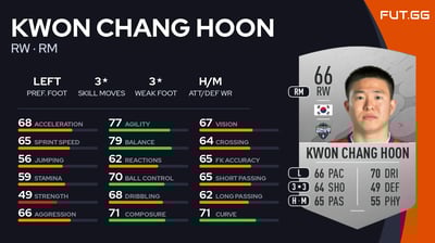 Kwon Chang Hoon